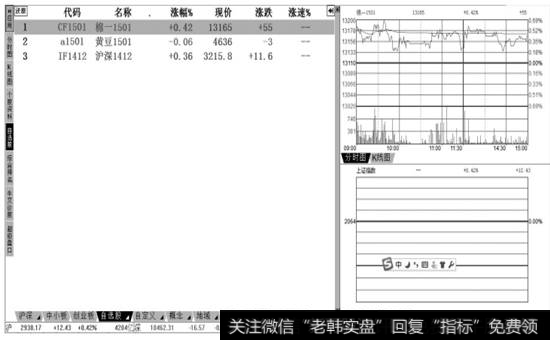 查看股指期货更多的大字报价信息4