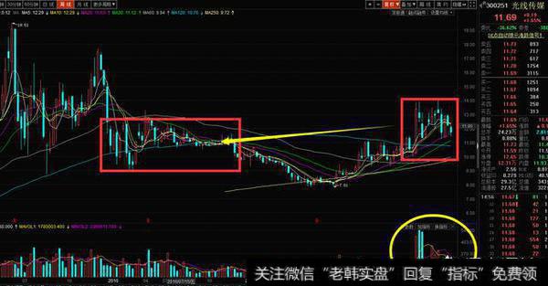 光线一季度净利20亿翻十倍，为何10日股价还跌了1.25%？