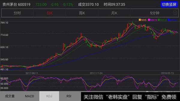 炒外汇哪些技术指标比较好用？