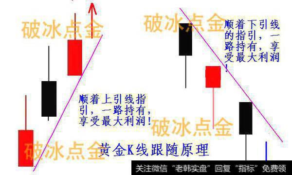 为什么很多人推崇只看K线图，不看其他技术指标？