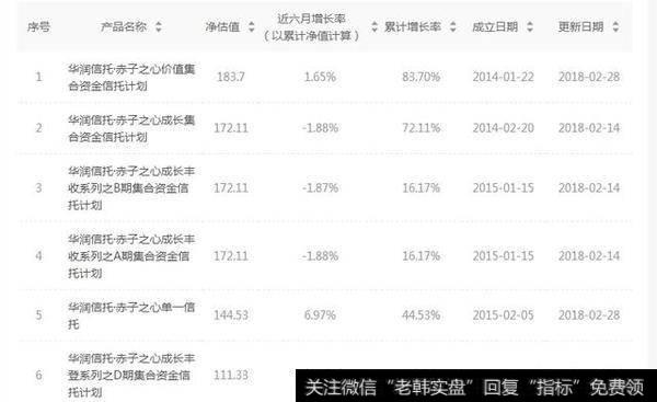 十年过去了，与巴菲特共进午餐的三位中国企业家都在干什么？