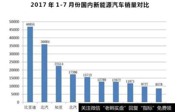 作为当年巴菲特非常看好的汽车企业比亚迪，这两年为什么不温不火？