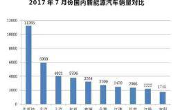 作为当年巴菲特非常看好的汽车企业比亚迪，这两年为什么不温不火？