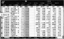 大智慧软件主界面的介绍