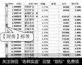 【财务】