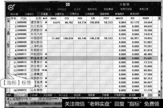 【指标】