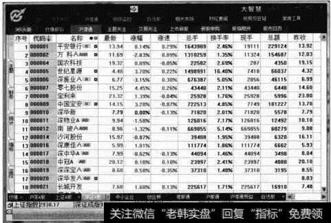 深证100的成份股