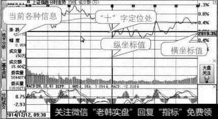 区域各种信息