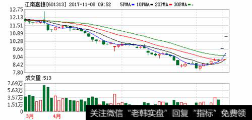 今天天业股份和中信国安都跌停了，是什么原因啊？360概念股的江南嘉捷却一直涨停？