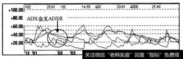 DMI相标走势图