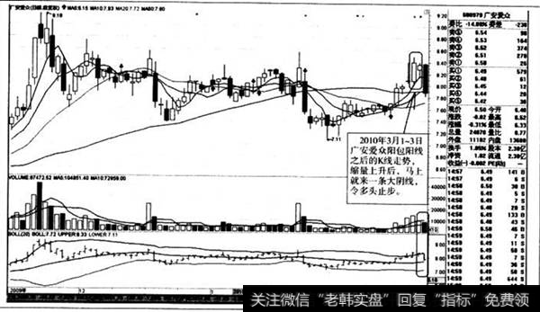 阳包阳线之后的K线走势，