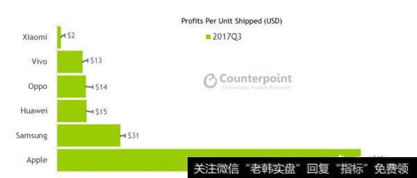 如何看待巴菲特说:iphone市场尚未饱和,因为我自己就不用iphone?