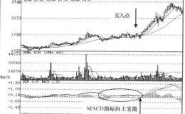 MACD+TRIX+DMI中线操作技术指标持续信号组合