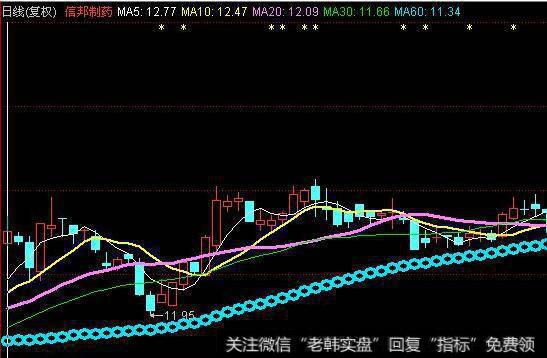 股票360刚改名成功一个跌停，后期怎么看？