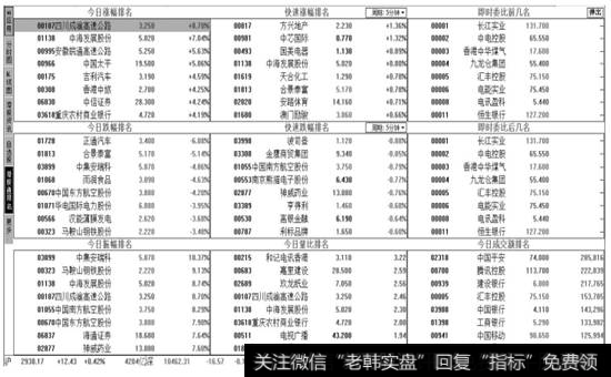 【港股综合排名】页面