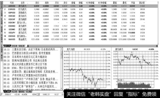 【基本汇率】页面