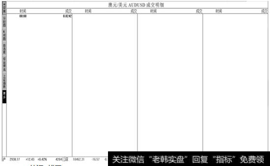 【澳元美元】的成交明细页面