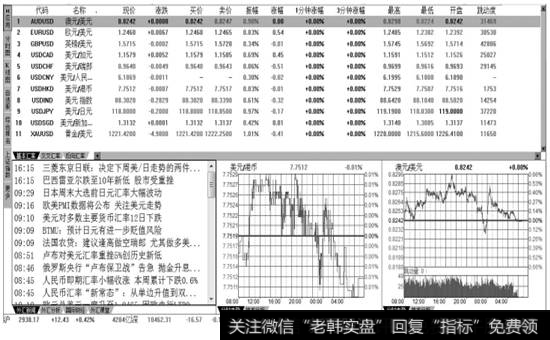 【外汇行情分析】页面