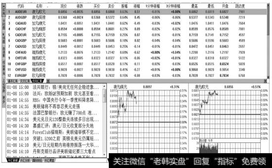 交叉汇率的【行情报价】信息