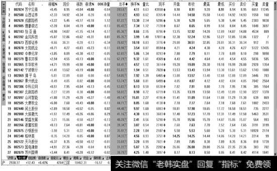 中小板的行情报价信息