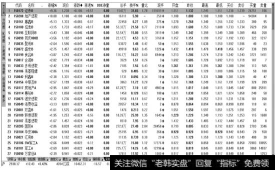 【深圳封闭式基金】行情报价页面