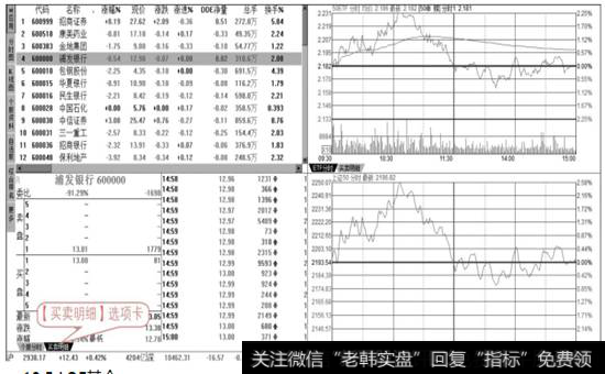 买卖明细信息