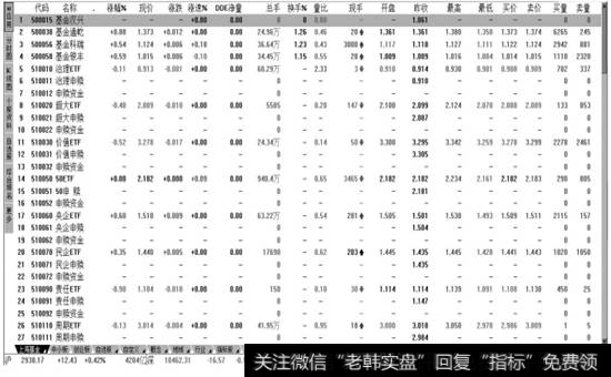 【上海基金】页面