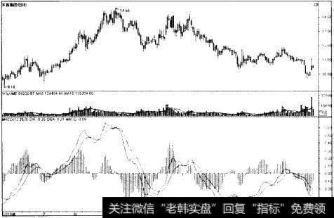 什么指数平滑异同<a href='/feihu/264546.html'>移动平均线指标</a>