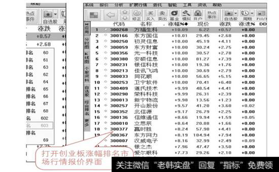 市场行情报价页面