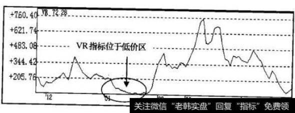 VR指标走势图