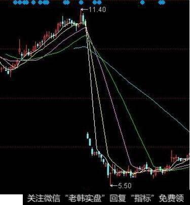 1月31日，一百多股票跌停了是怎么回事？