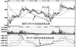 BRAR+CR+VR中线操作技术指标背离信号组合