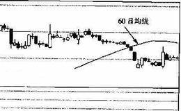 60日均线分析