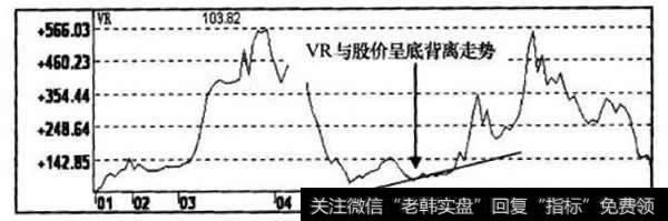 VR指标走势图