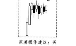 酒田战法之破档上跳空买卖法