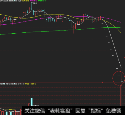 什么时候会放开涨跌停？