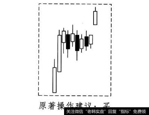 破档上跳空形态