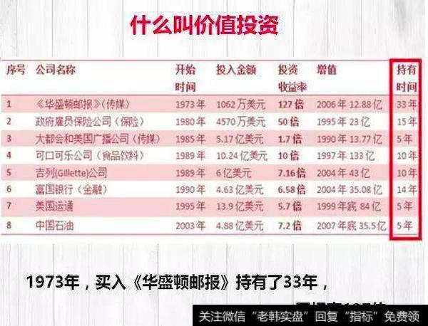 巴菲特为什么被称为股神,犯过哪些重大错误?