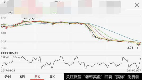 个股没什么利空，为什么连续无量跌停？