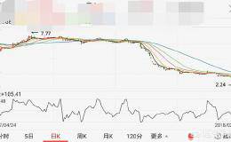 个股没什么利空，为什么连续无量跌停？