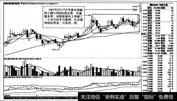 破档上跳空线的K线走势