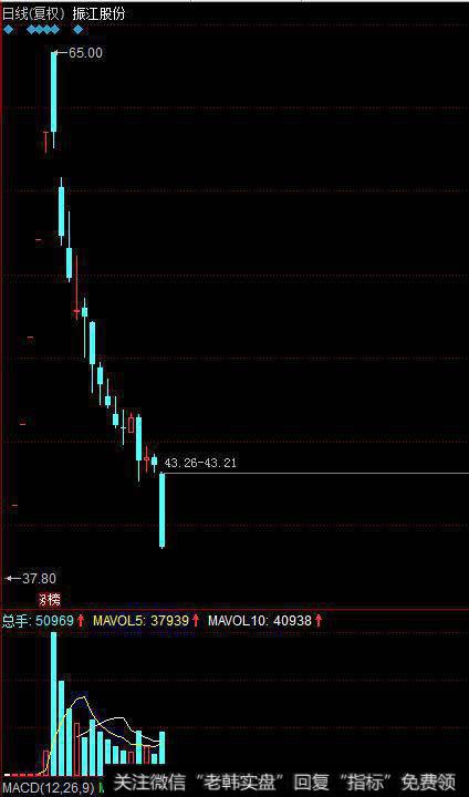 次新股跌停潮，超跌次新股是否有望否极泰来？