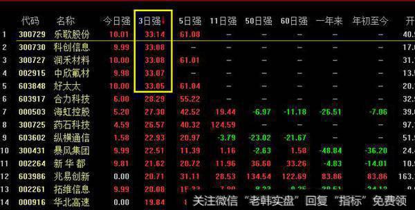 如何迅速查找连续三次涨停或跌停的股票？