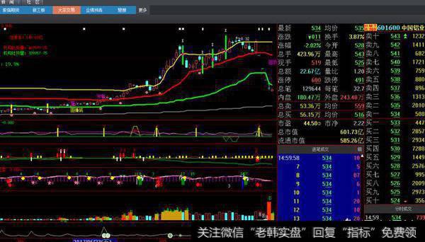 中国铝业打开跌停，明天会怎么样？