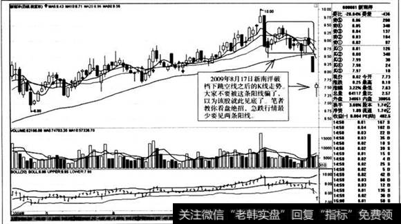 破档下跳空线之后的K线走势