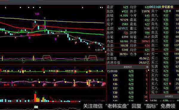 中国铝业打开跌停，明天会怎么样？