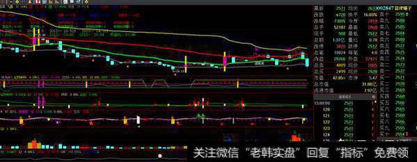 半年来首次百股跌停,盐津铺子憋不住涨停了,你怎么看?