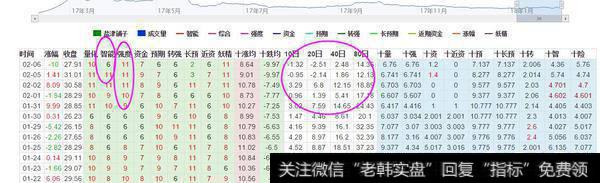 半年来首次百股跌停,盐津铺子憋不住涨停了,你怎么看?