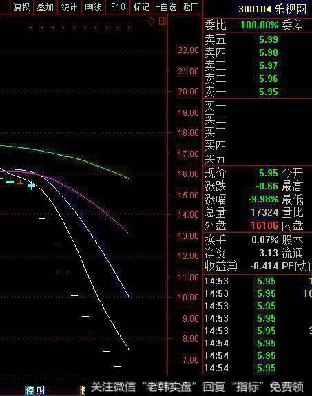 股票连续涨停会发波动异常公告或者强制停牌自查，为什么连续跌停不会强制停牌呢？