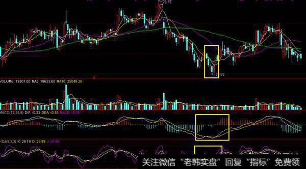 大家买股票喜欢用什么技术指标？